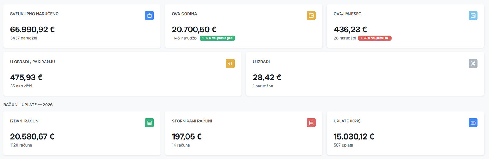 Vizualni prikaz dashboarda u Omnidocs app